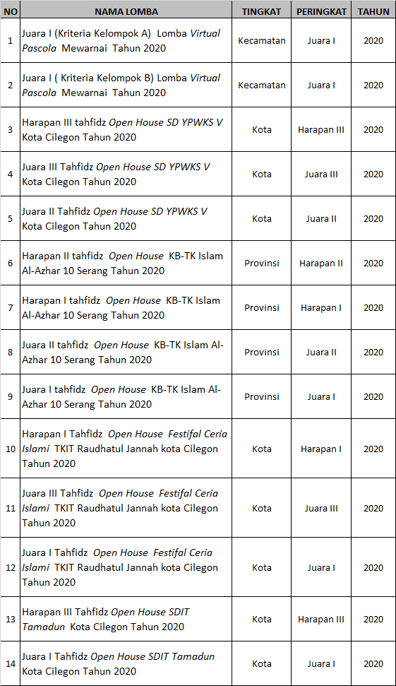 gallery/prestasi siswa 2020