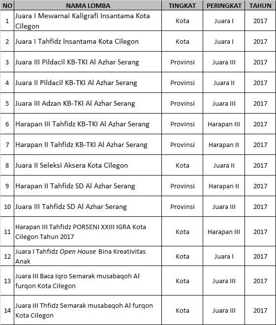 gallery/prestasi siswa 2017